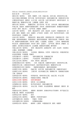 国家211工程高校重点省级重点省优势省特色学科名单