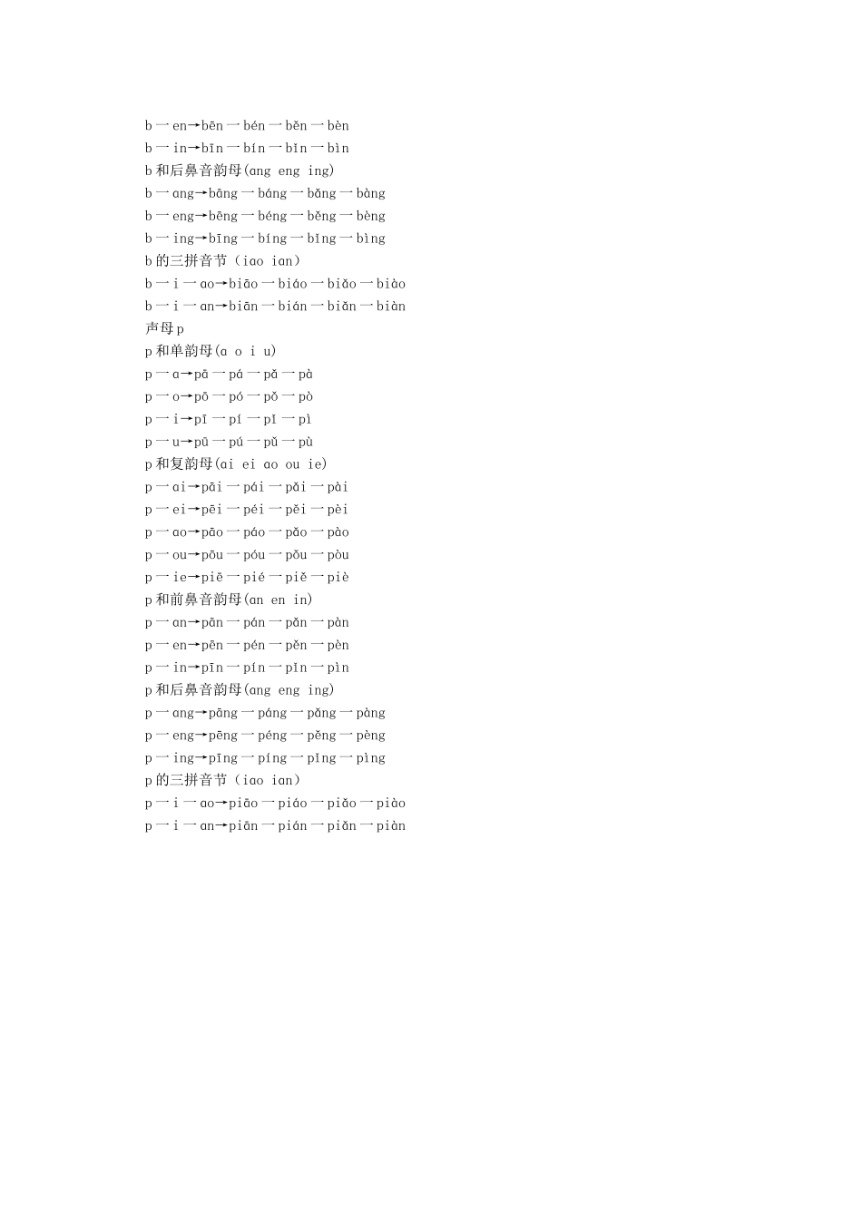 声母韵母整体认读音节word打印版_第2页