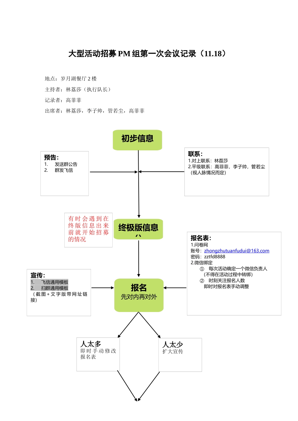 大型活动招募PM组第一次会议记录_第1页