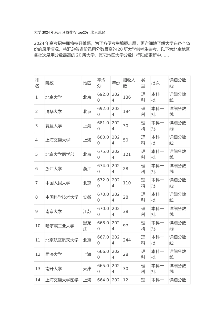 大学2024年录取分数排行top20北京地区_第1页