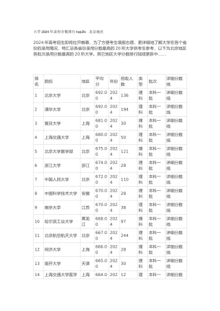 大学2024年录取分数排行top20北京地区