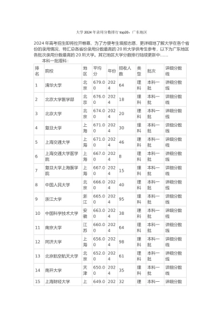 大学2024年录取分数排行top20广东地区