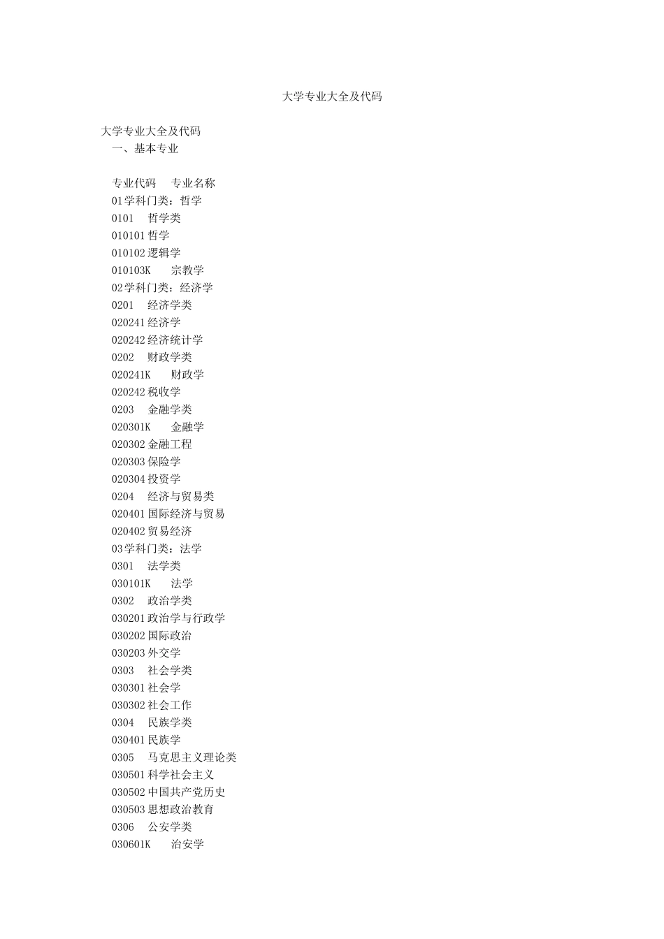 大学专业大全及代码_第1页