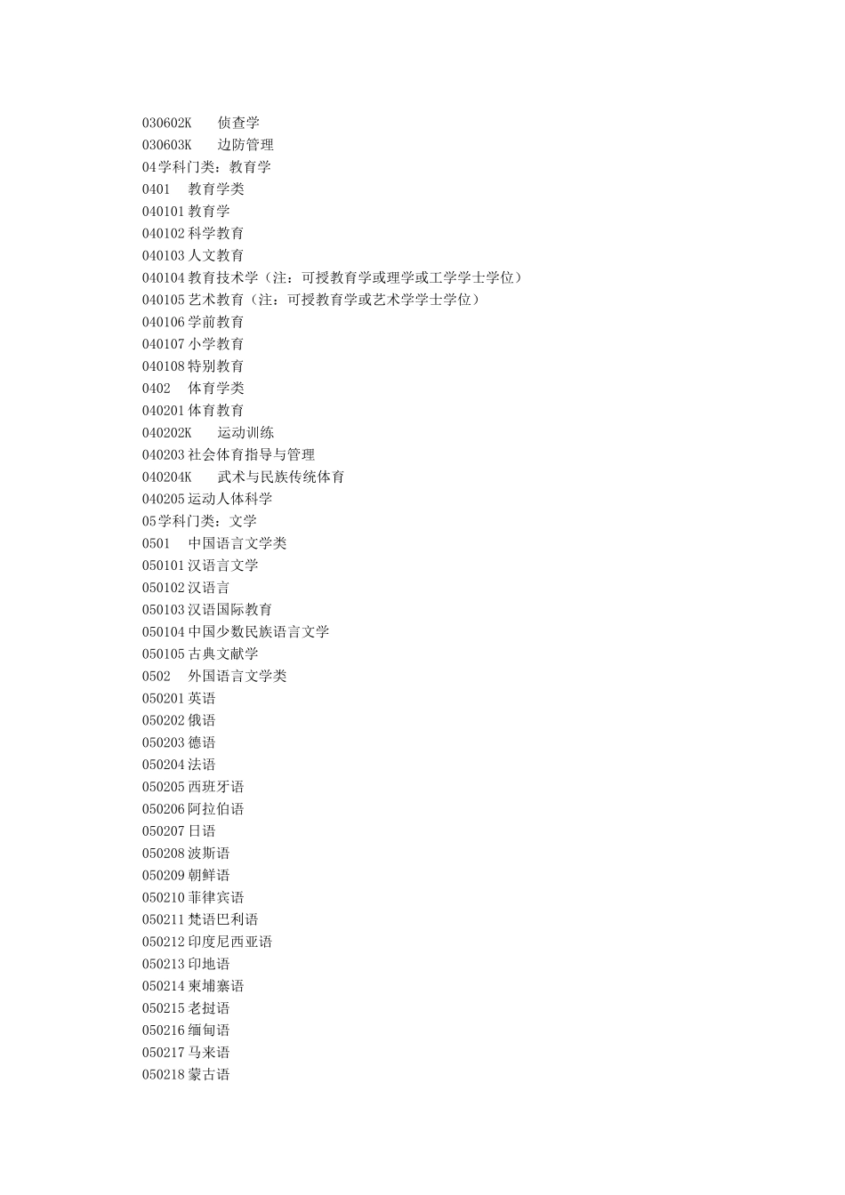 大学专业大全及代码_第2页