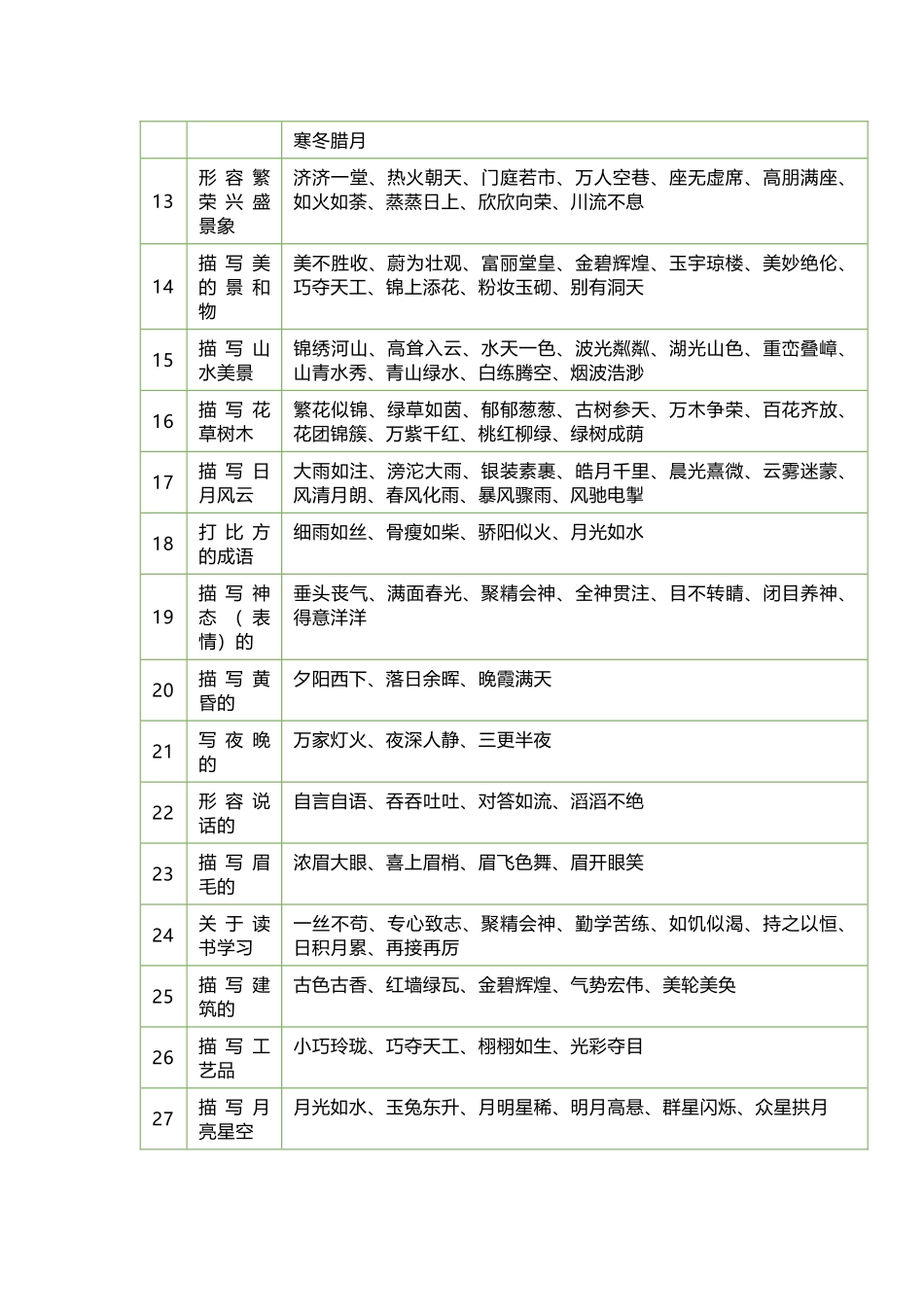 小学语文常用成语（四字词语）归类_第2页