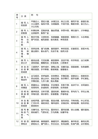 小学语文常用成语（四字词语）归类