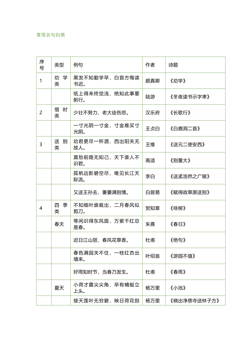 小学语文常用名句归类_第1页