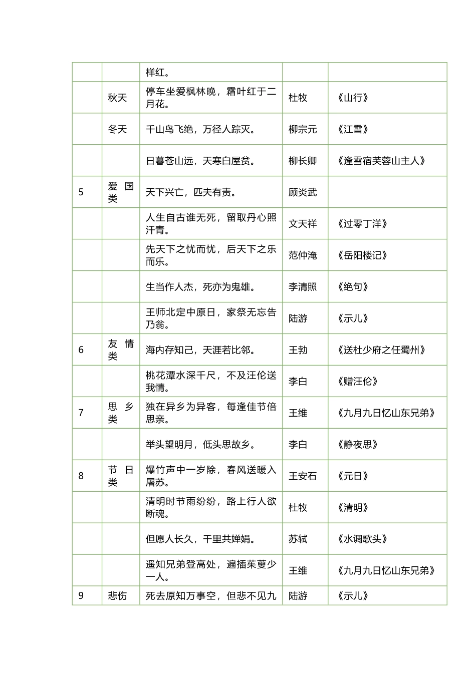 小学语文常用名句归类_第2页