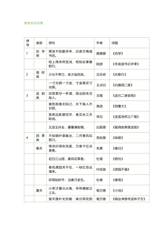 小学语文常用名句归类