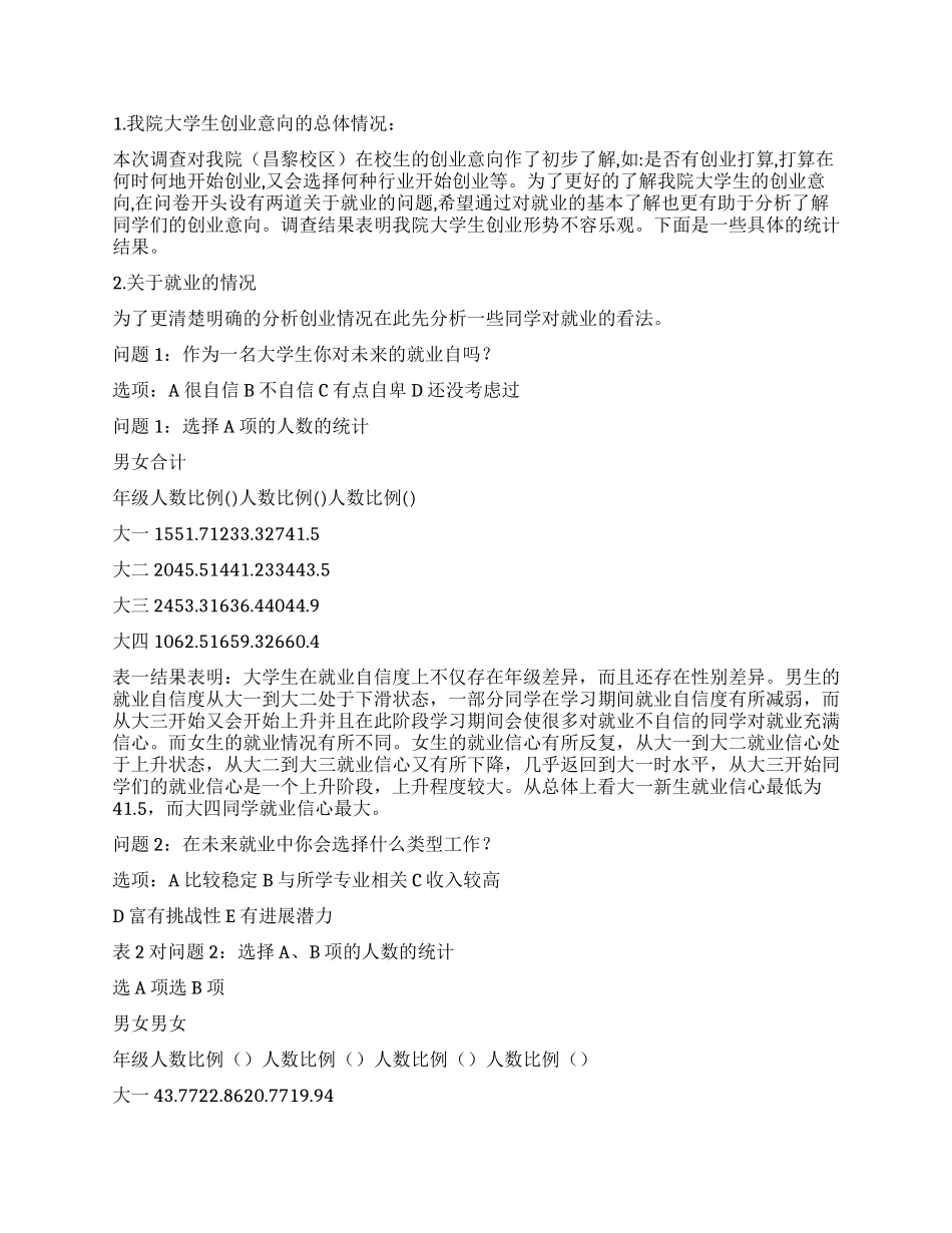 大学生创业意向调研报告_第2页