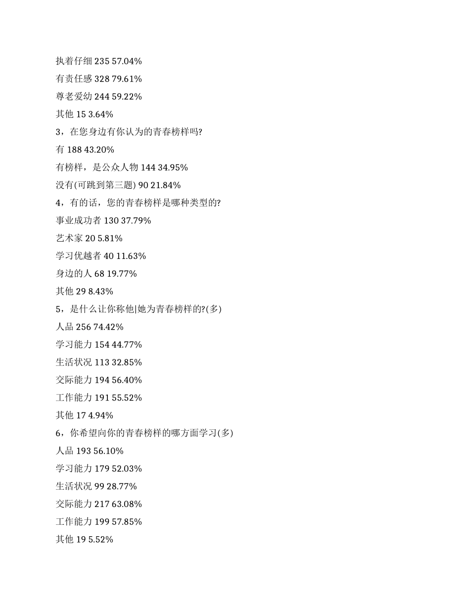 大学生对“青春榜样的理解调查报告_第2页