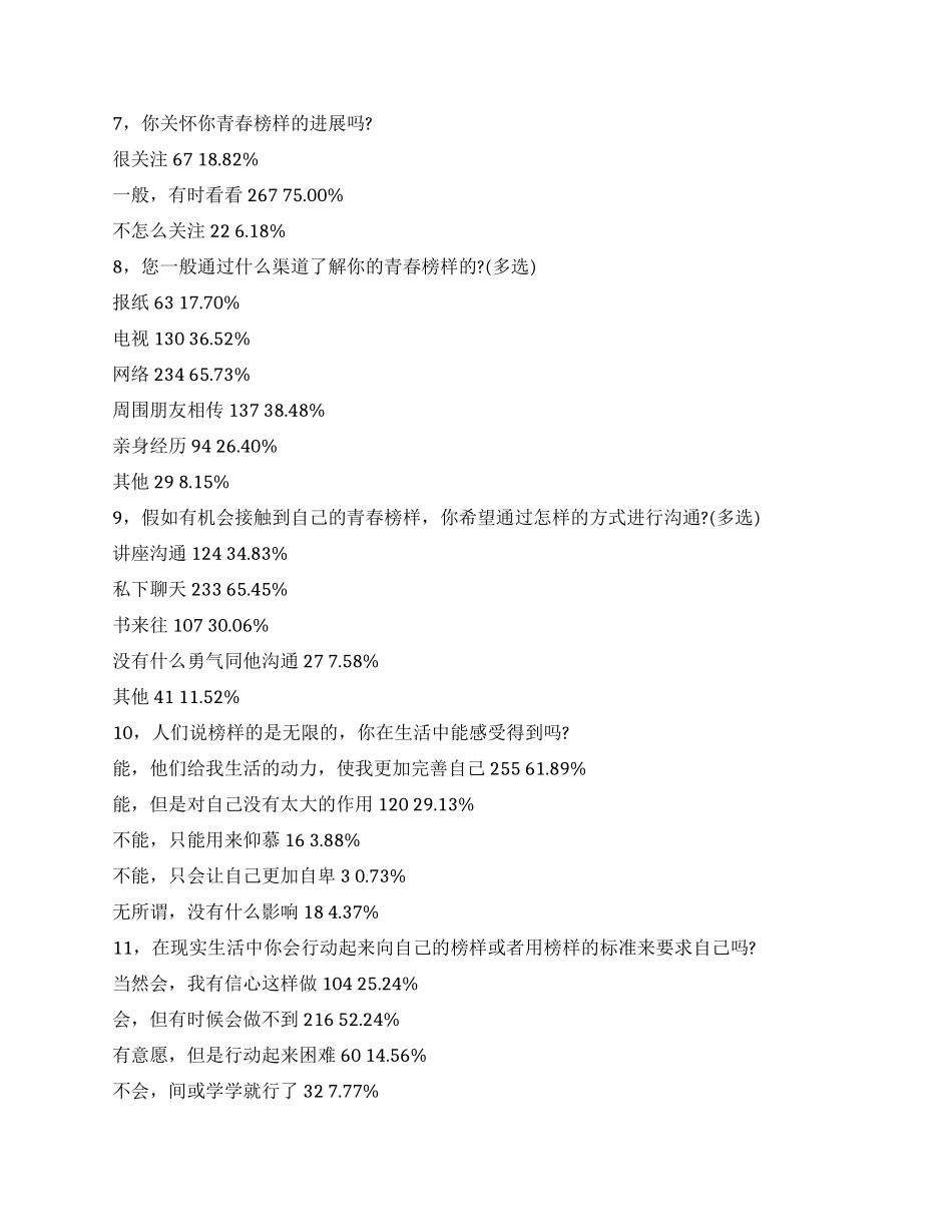 大学生对“青春榜样的理解调查报告_第3页