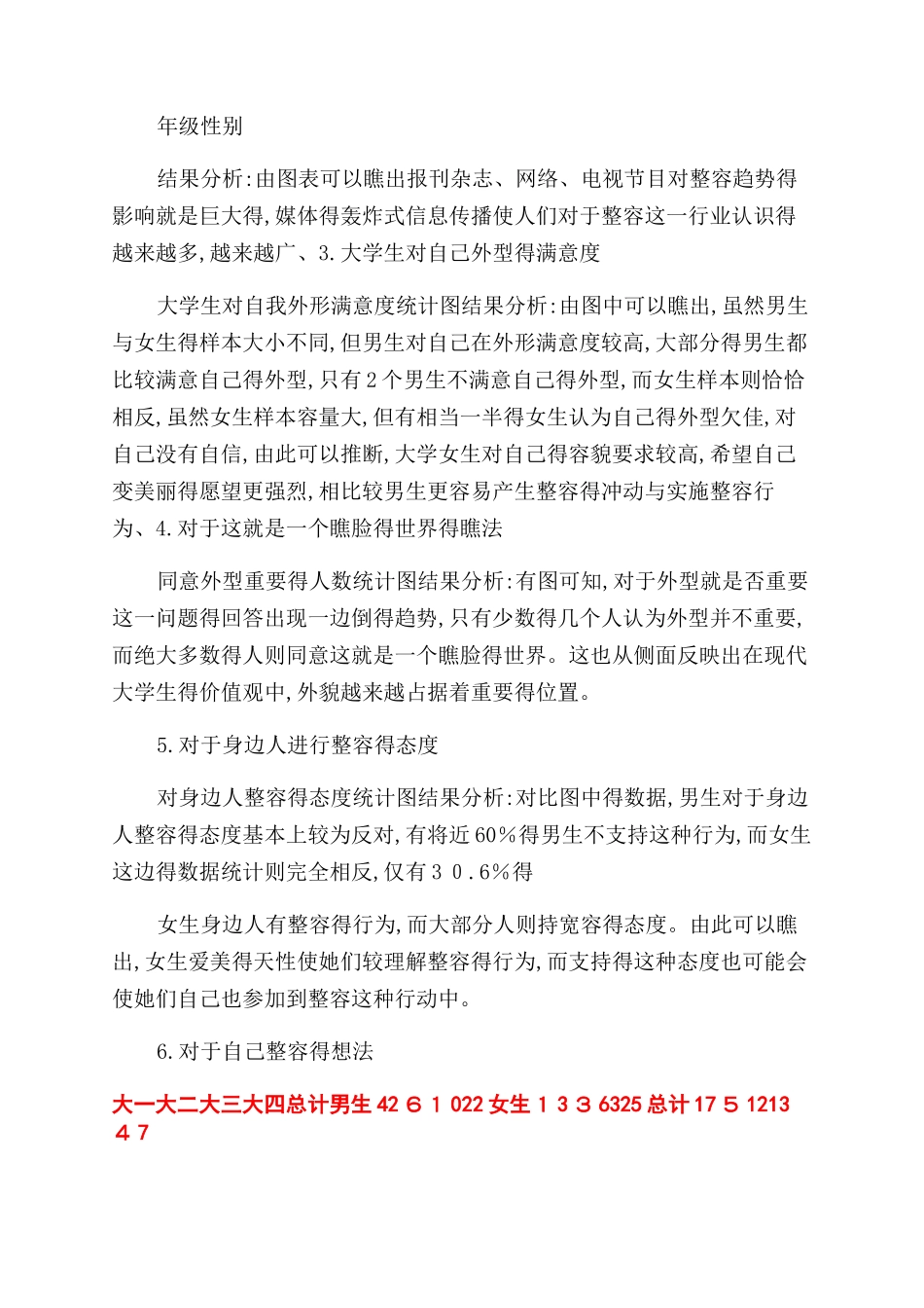 大学生整容态度调查报告_第3页