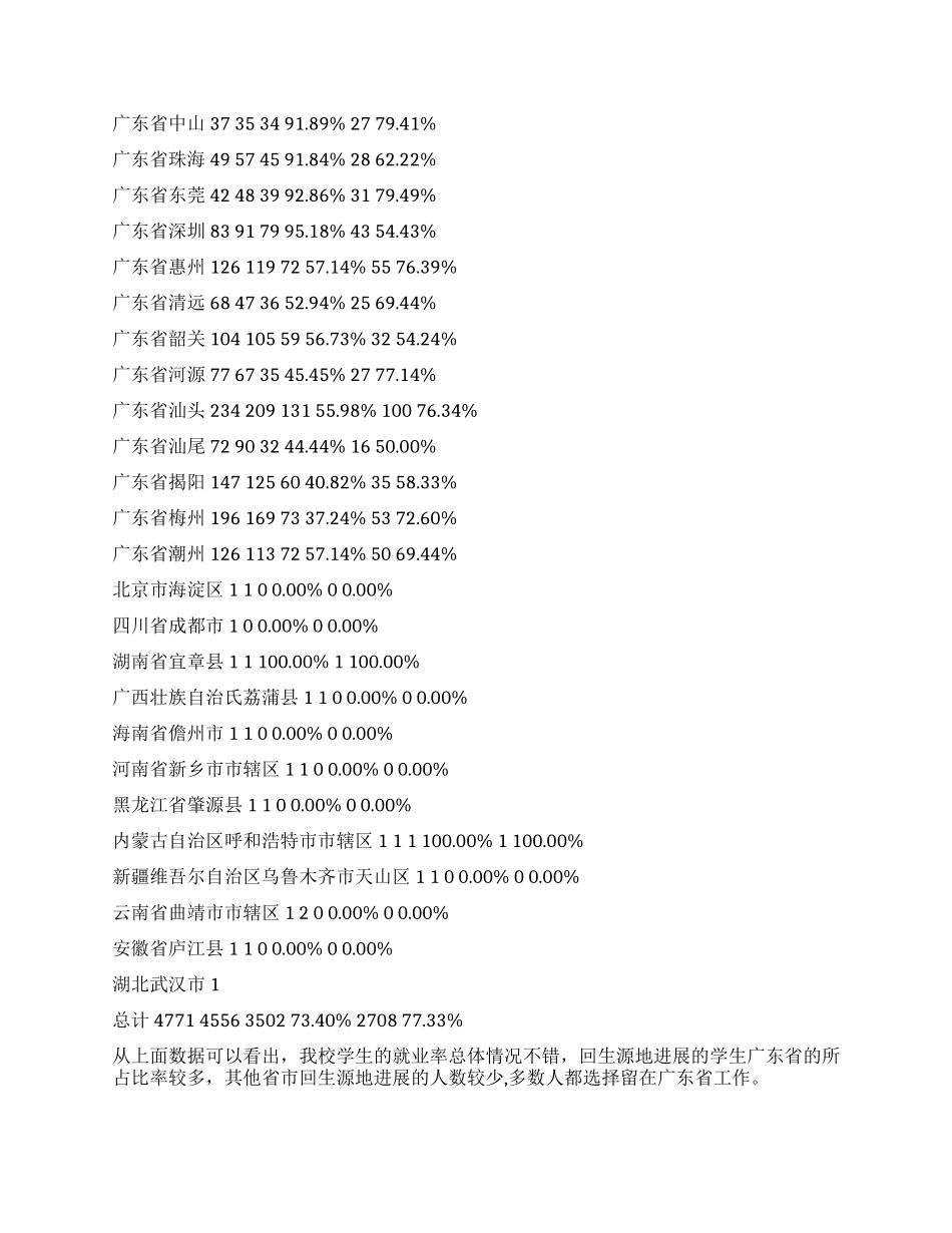 大学生职业生涯与就业的调查报告_第2页