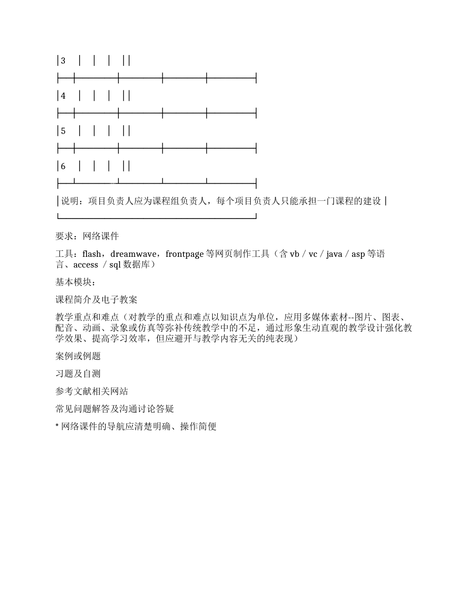 大学课件开发协议书_第2页