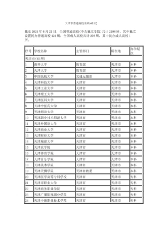 天津市普通高校名单