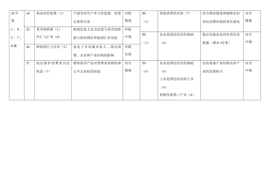《经济常识》高考试题知识考查统计表（全国二卷)_第3页