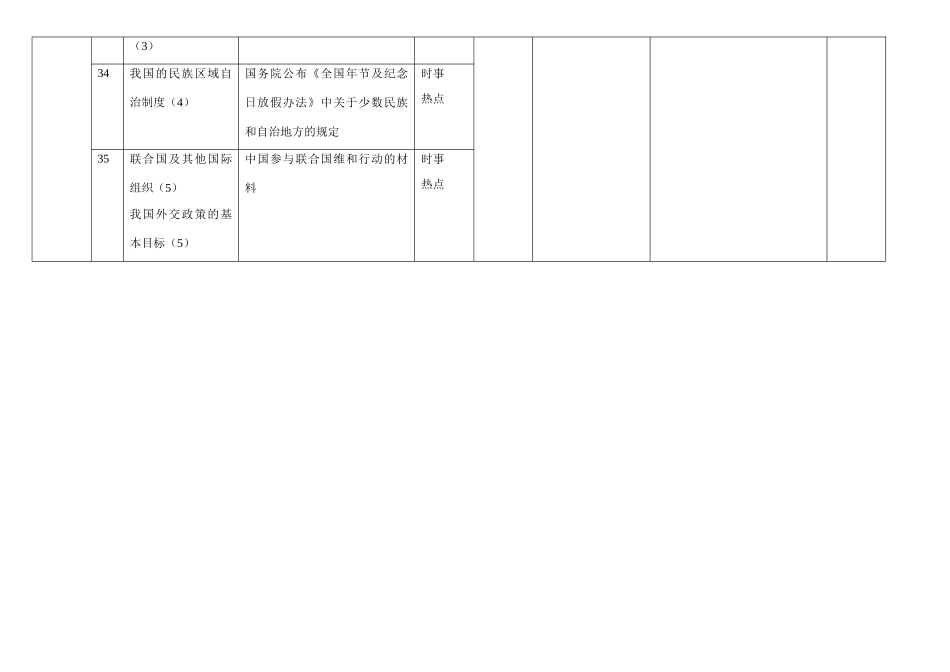 《政治常识》高考试题背景材料考查情况统计表（全国二卷）_第3页
