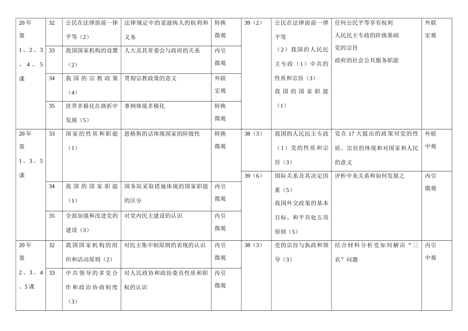 《政治常识》高考试题知识考查情况统计表（全国二卷）_第2页
