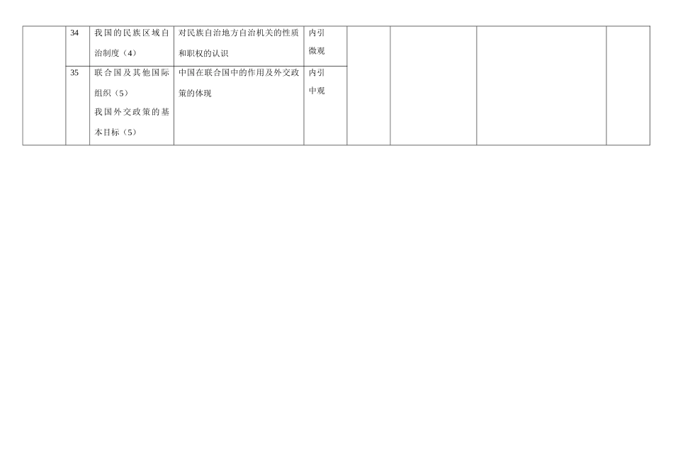 《政治常识》高考试题知识考查情况统计表（全国二卷）_第3页