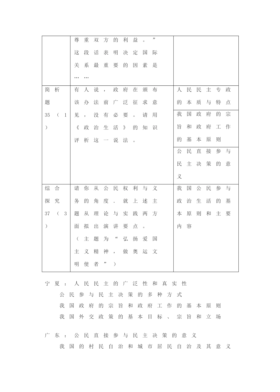 《政治生活》备考建议_第2页