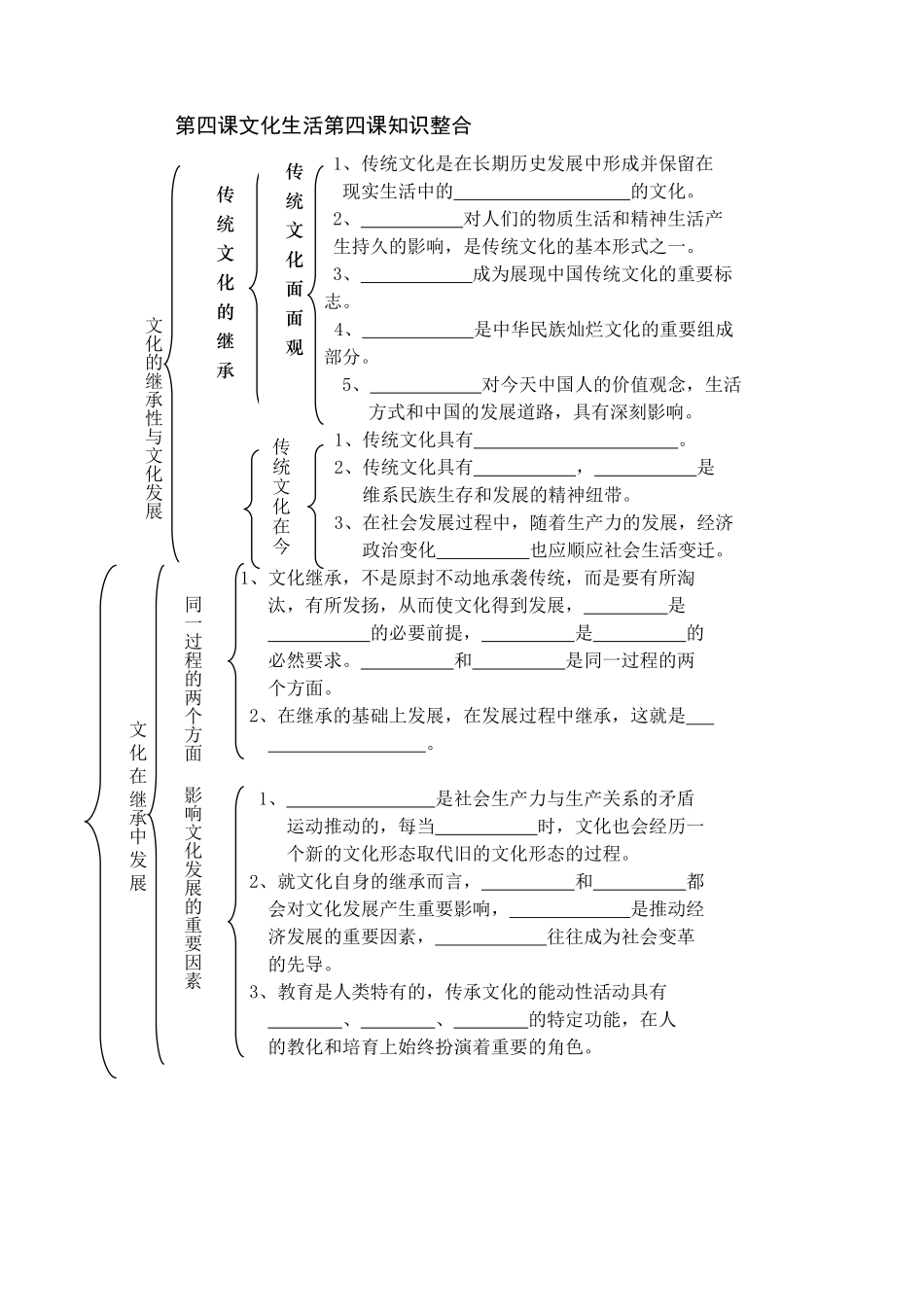 第四课文化生活第四课知识整合_第1页