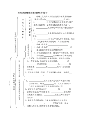 第四课文化生活第四课知识整合