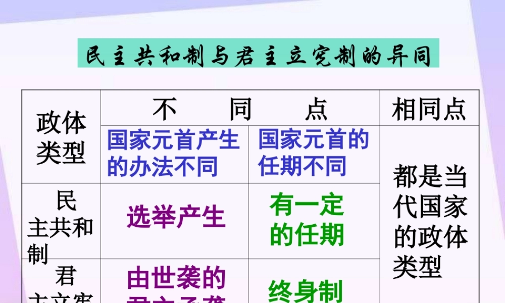 高中新课程专题_国家和国际组织_上传_现代国家的结构形式