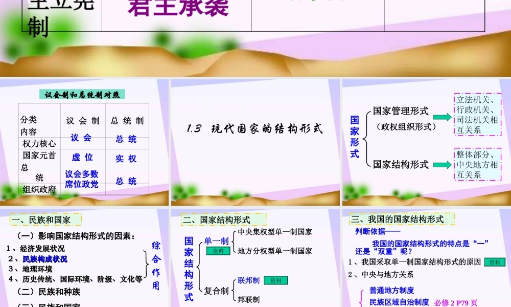 高中新课程专题_国家和国际组织_上传_现代国家的结构形式