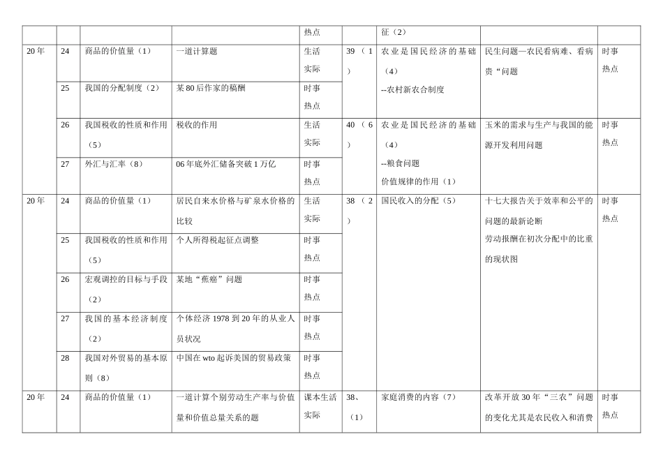 全国二卷《经济常识》考查背景资料统计_第2页