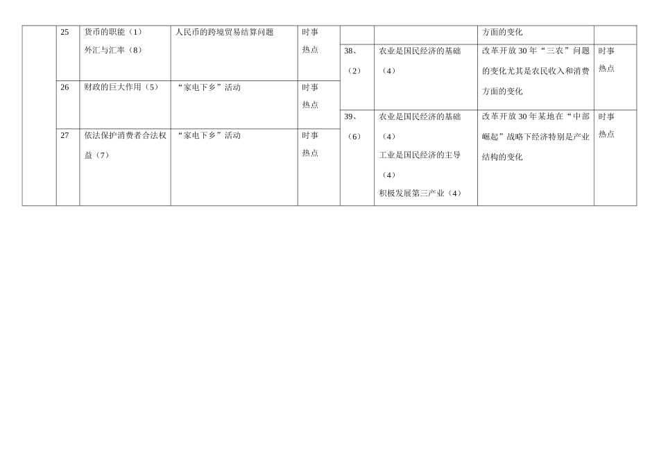 全国二卷《经济常识》考查背景资料统计_第3页