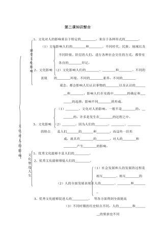 文化对人的影响  框架图