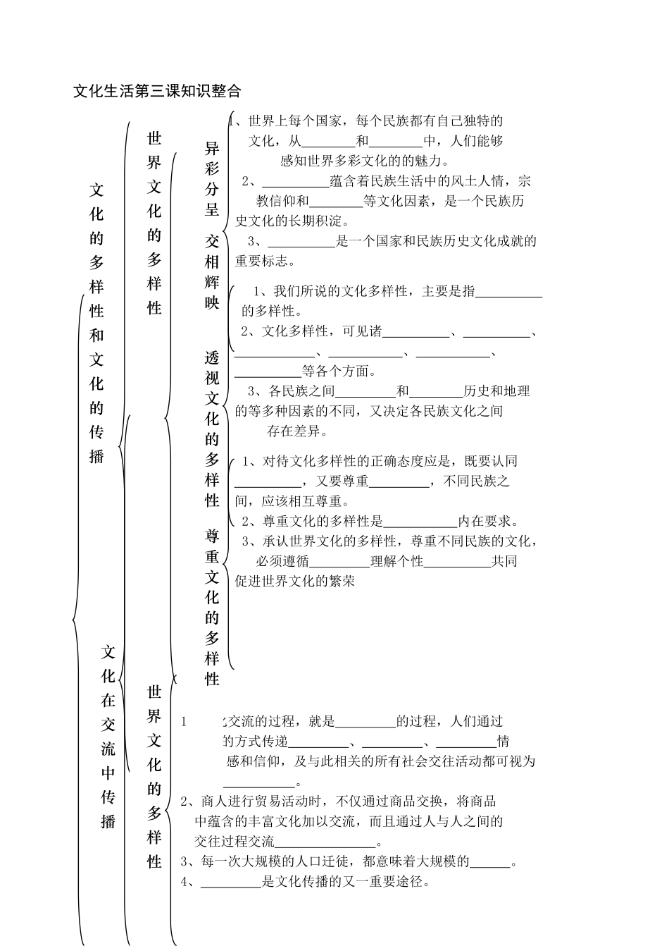 文化生活第三课知识整合_第1页