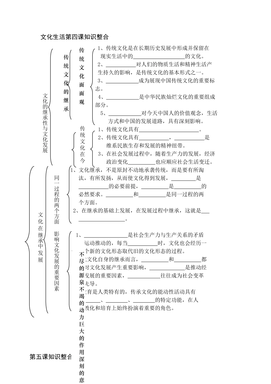 文化生活第四课知识整合_第1页