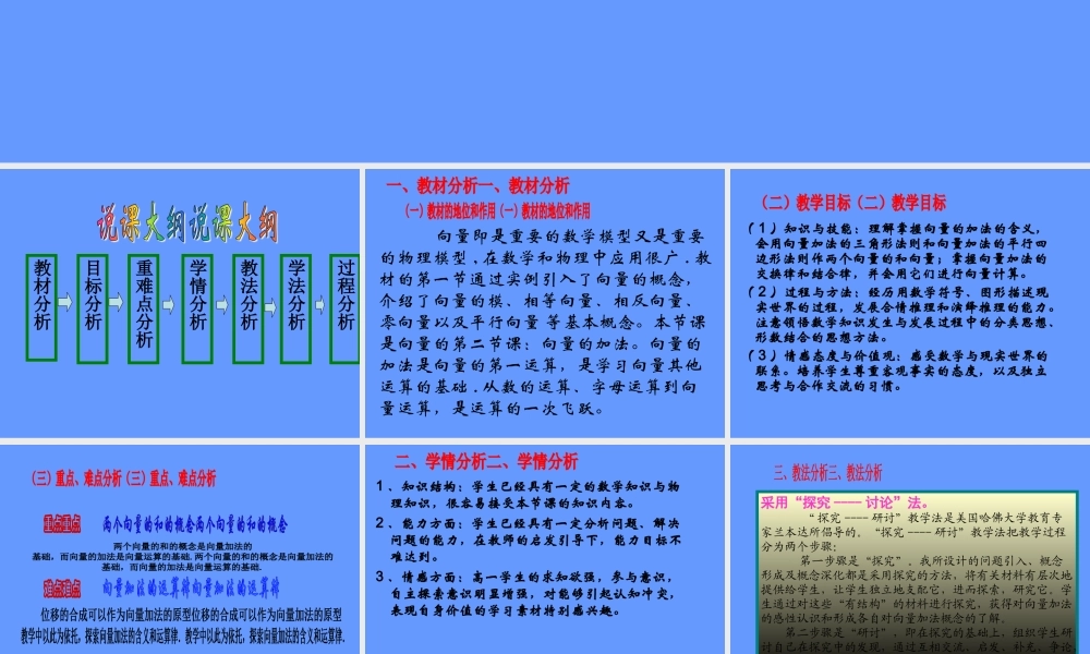 向量的加法教学课件