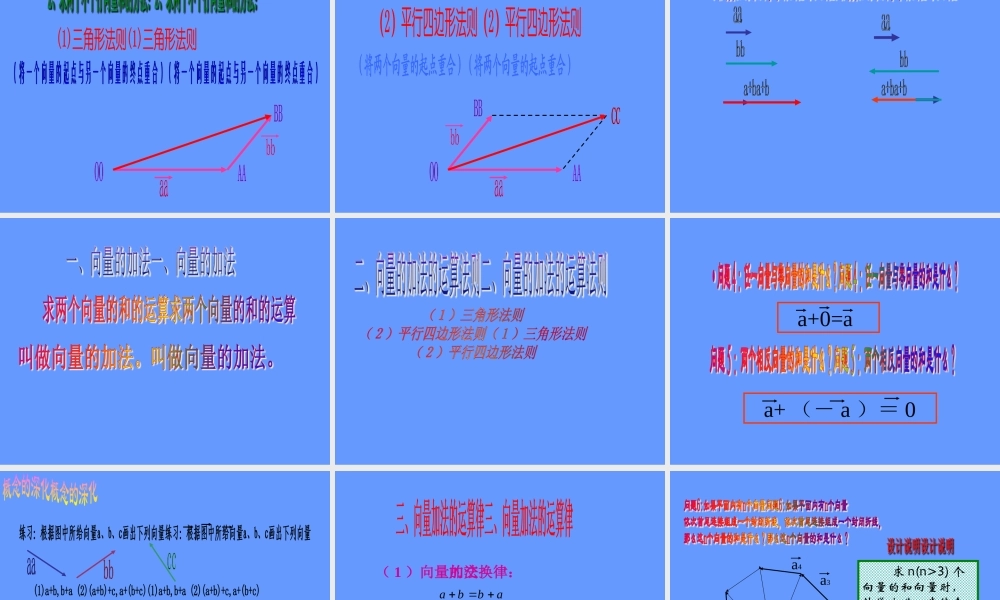 向量的加法教学课件