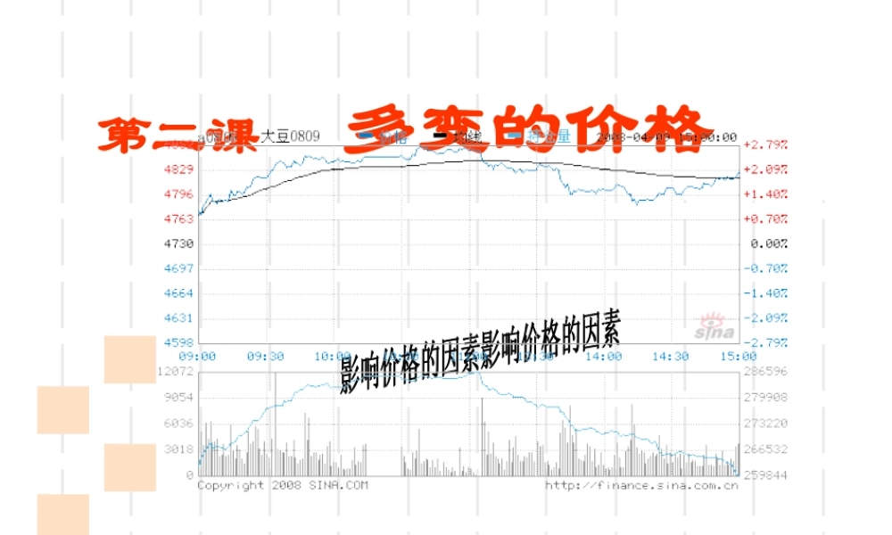 影响价格的因素教学课件