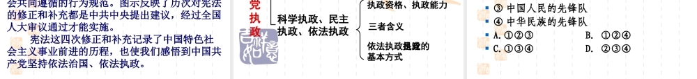 中国共产党执政：历史和人民的选择教学课件
