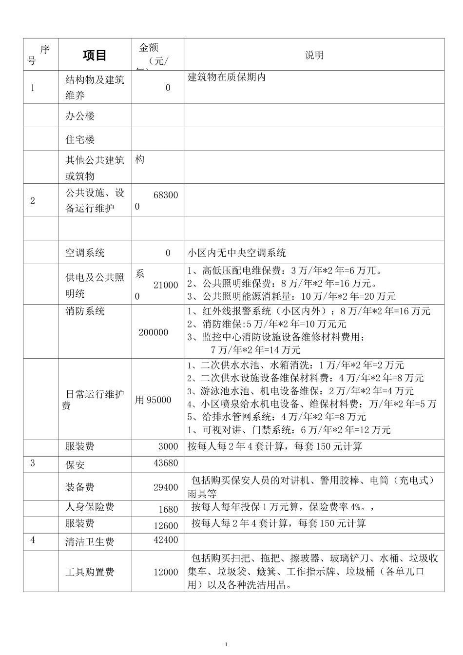物业管理项目报价单_第1页