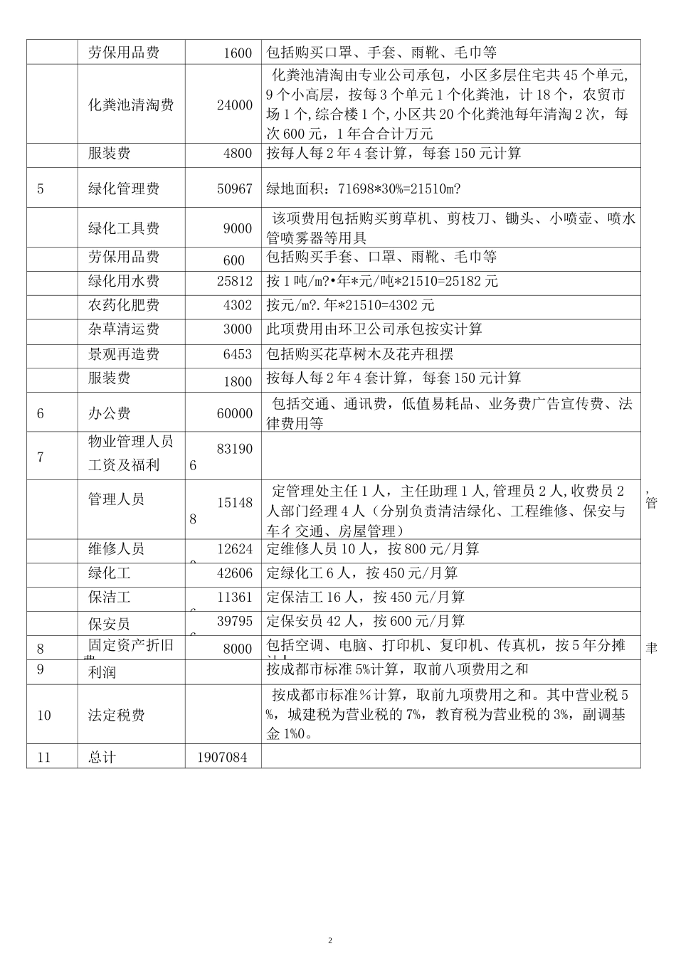 物业管理项目报价单_第2页