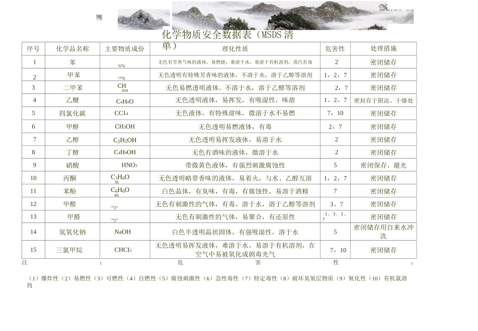 化学物质安全数据表 MSDS表_第1页