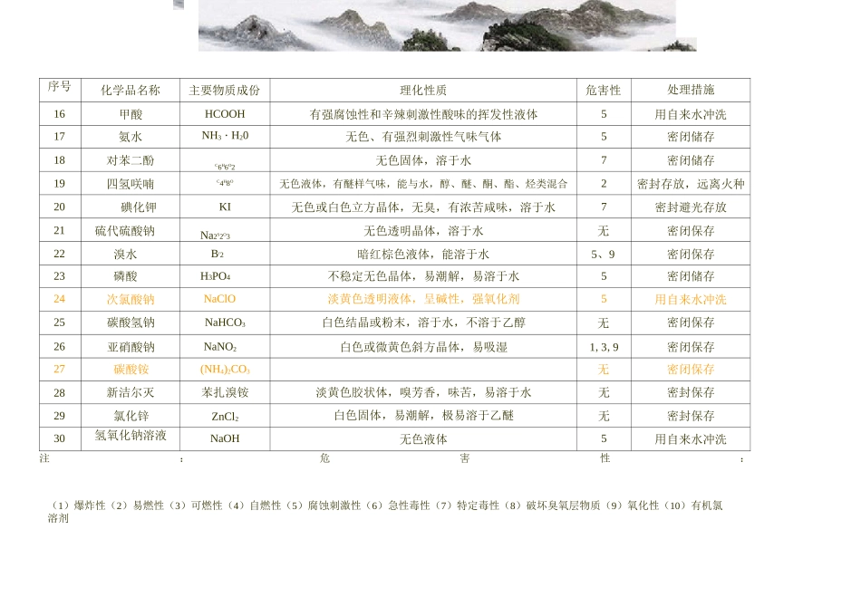 化学物质安全数据表 MSDS表_第2页