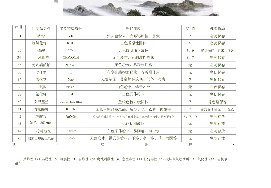 化学物质安全数据表 MSDS表_第3页