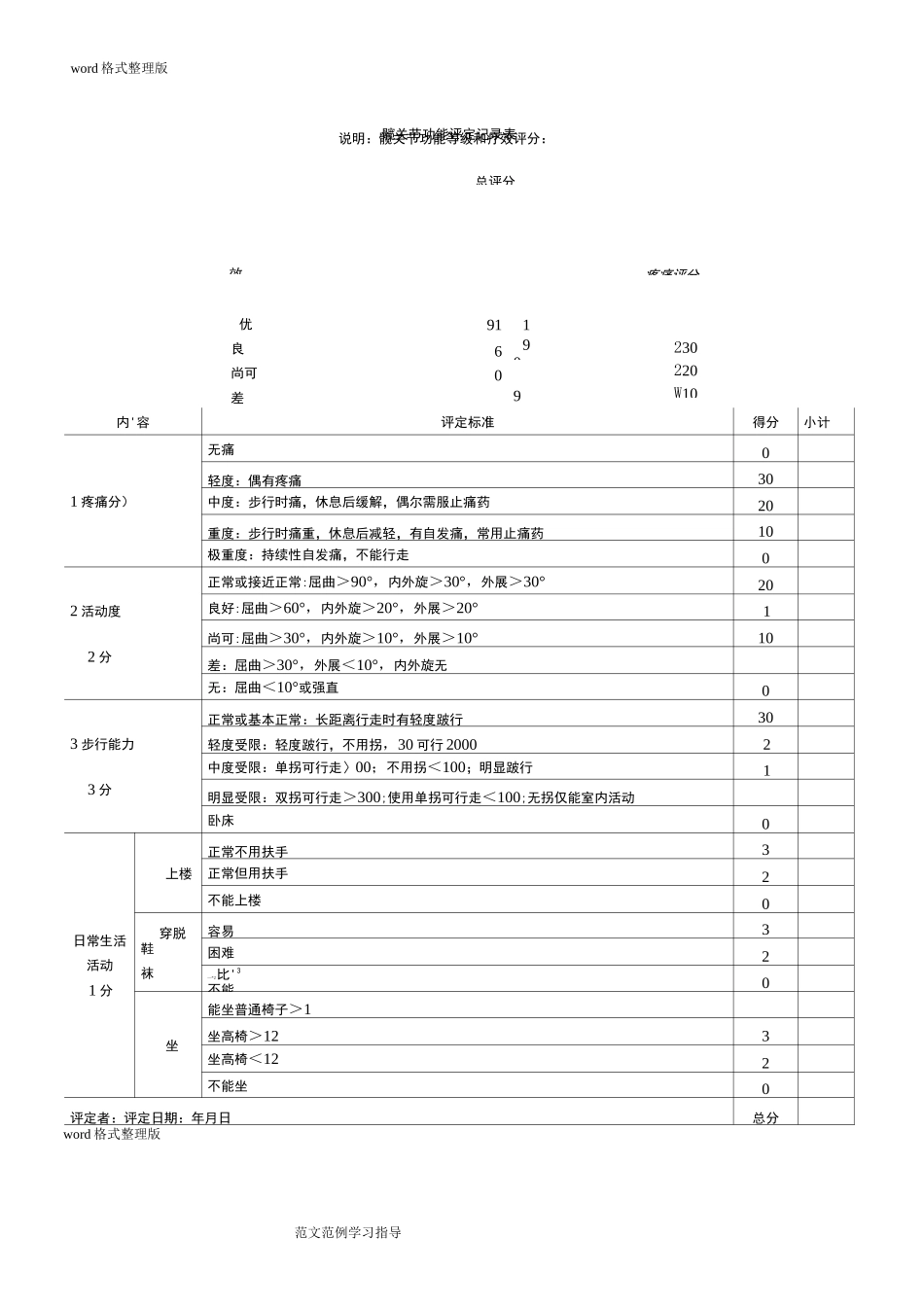 肩关节功能评价量表_第2页
