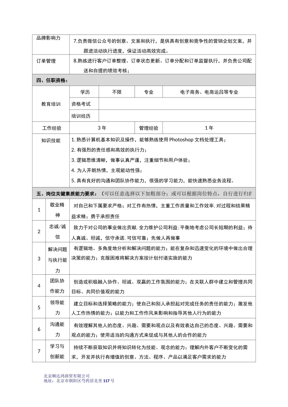 线上运营部岗位职责_第2页