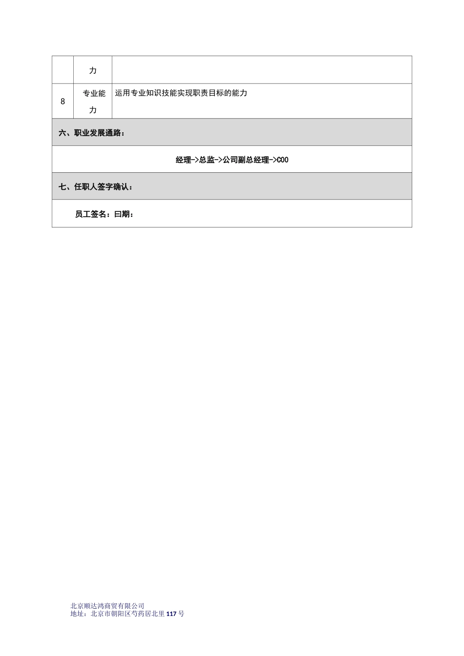 线上运营部岗位职责_第3页