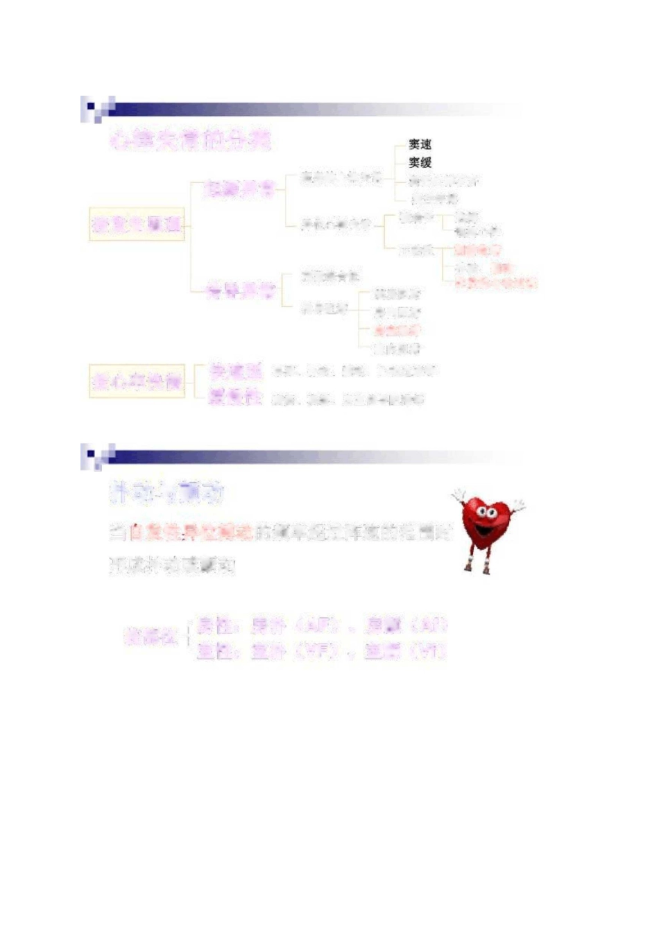 心律失常的护理查房._第3页
