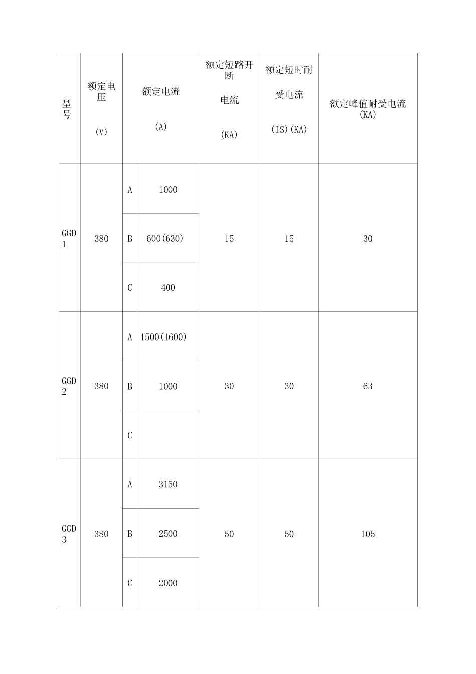 低压配电柜技术参数_第2页