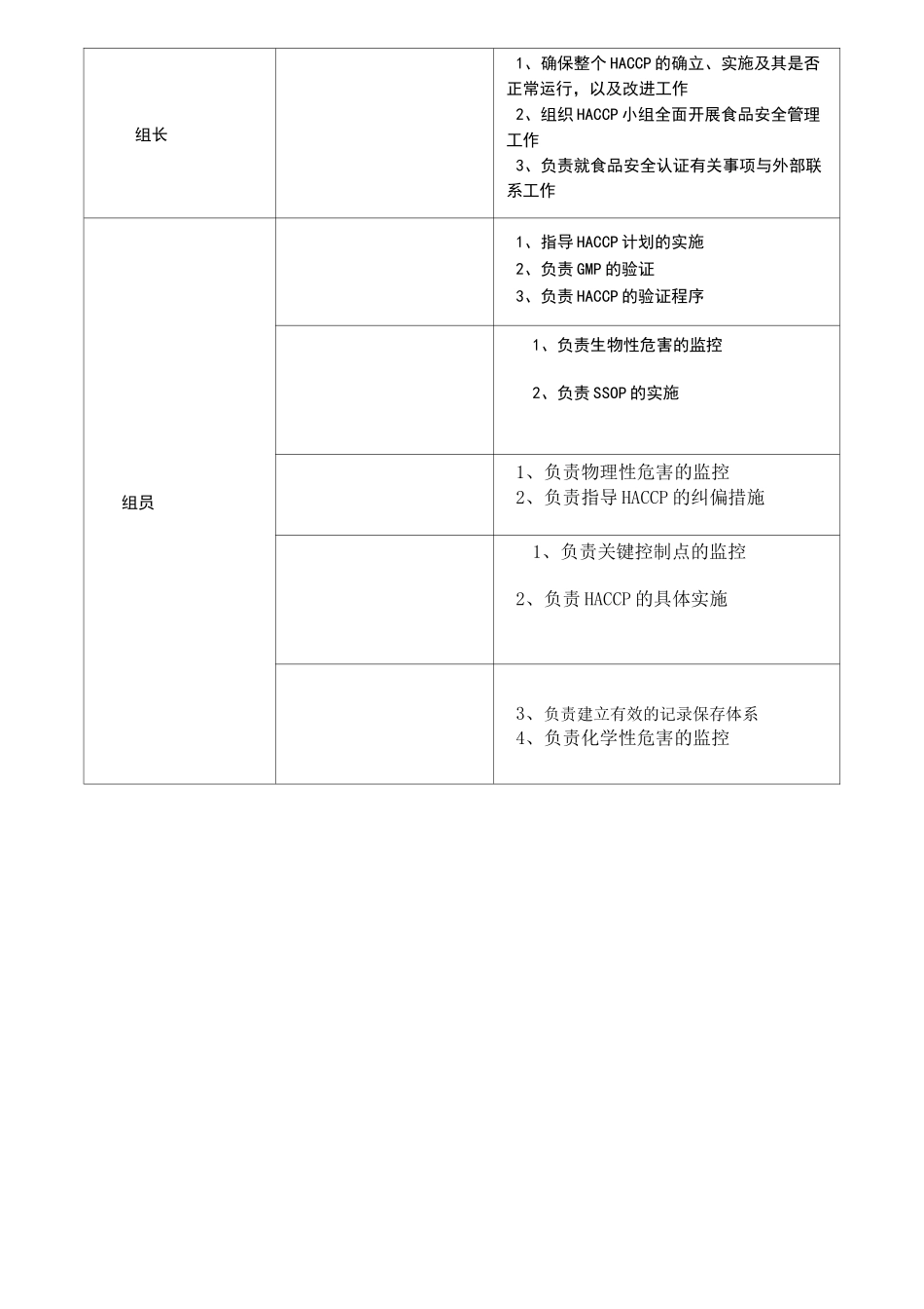 制作面包haccp计划书(部分)_第3页