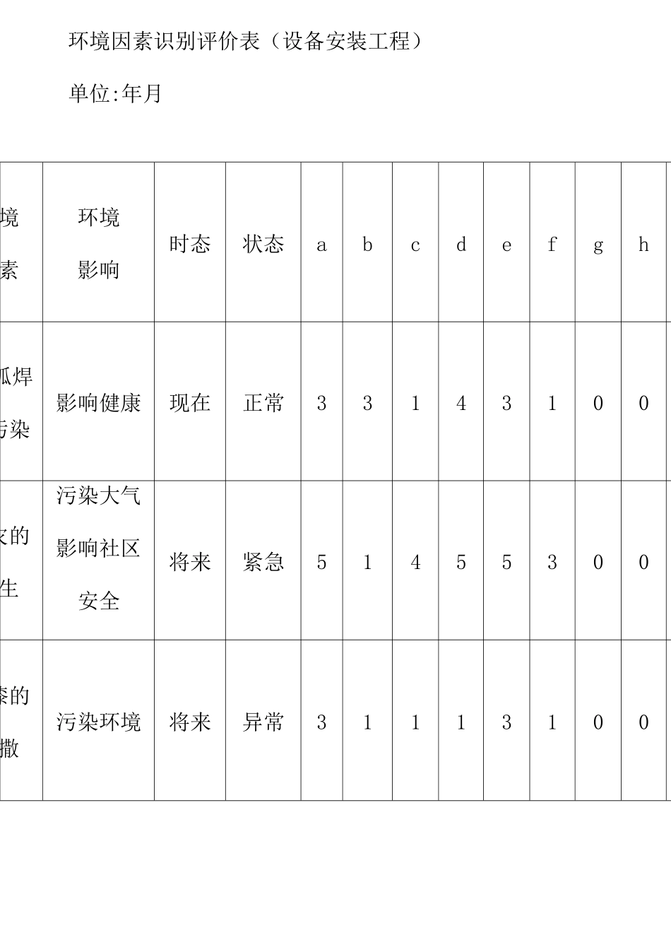 设备安装工程环境因素识别评价表_第1页